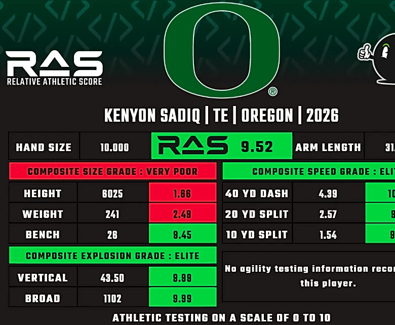 NY Giants 2026 NFL Draft scouting report: Kenyon Sadiq, TE, Oregon