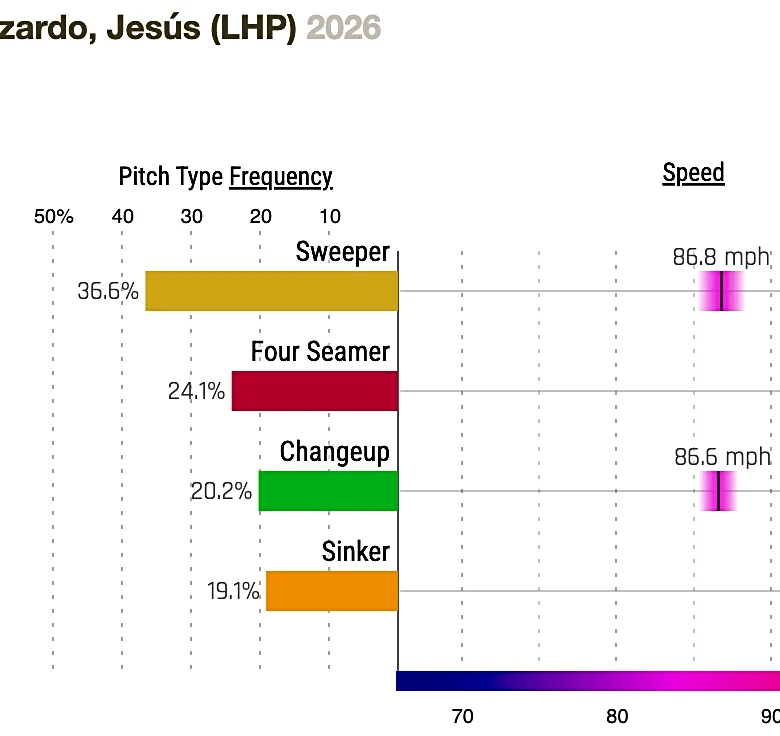 Chicago Cubs vs. Philadelphia Phillies preview, Tuesday 4/21, 6:40 CT