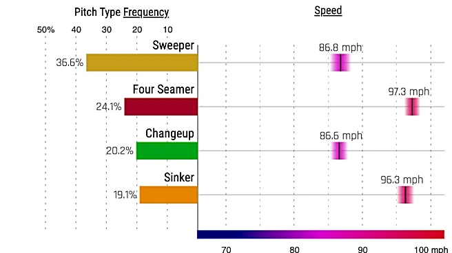 Chicago Cubs vs. Philadelphia Phillies preview, Tuesday 4/21, 6:40 CT