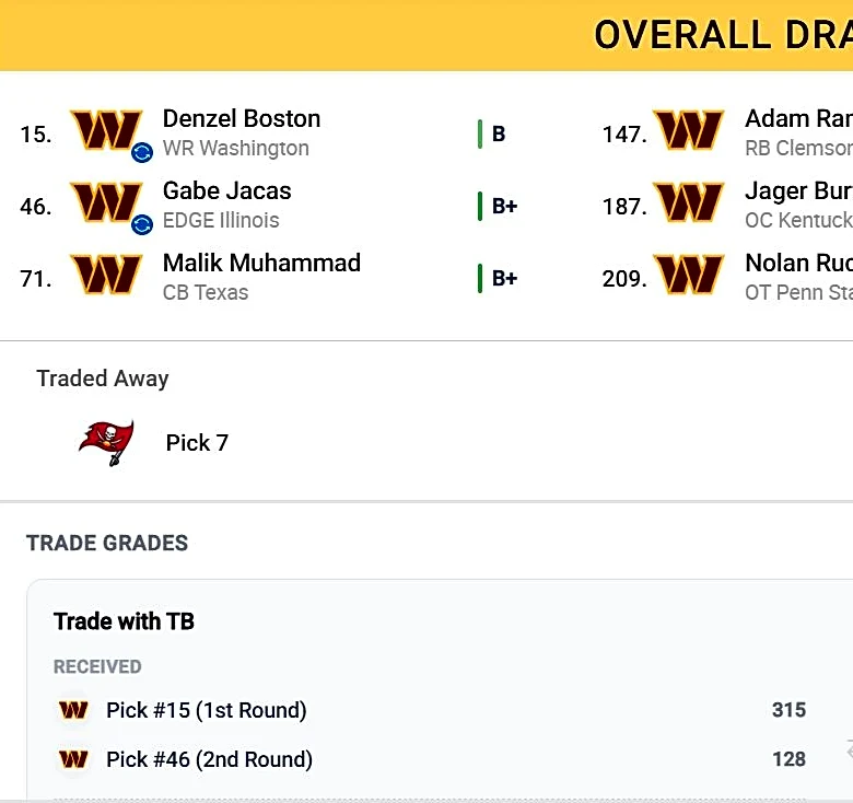 Mark Tyler’s ALTERNATE 2026 Mock Draft