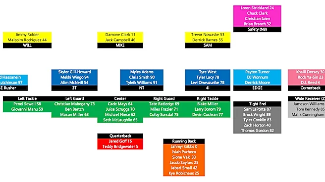 Detroit Lions updated 2026 depth chart: Post-NFL Draft