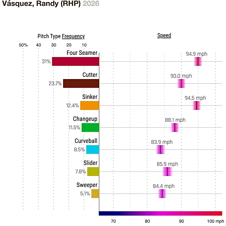 Chicago Cubs vs. San Diego Padres preview, Monday 4/27, 8:40 CT