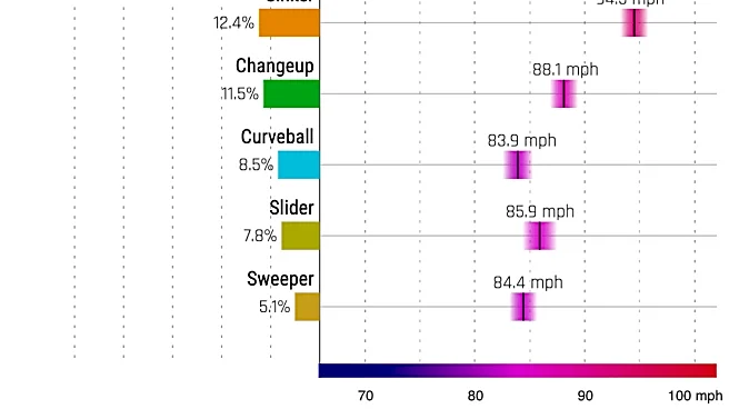Chicago Cubs vs. San Diego Padres preview, Monday 4/27, 8:40 CT