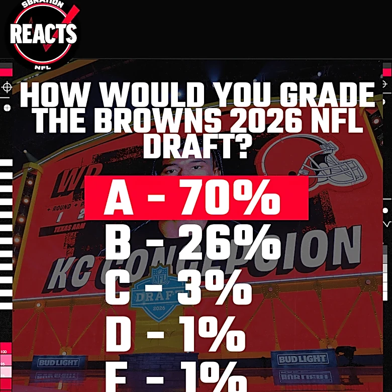 Nailed it: Browns fans give Cleveland’s draft an A, the highest in the NFL