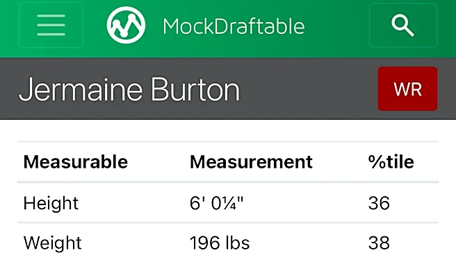 What might the Bills have in Jermaine Burton?