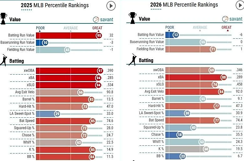 What’s the matter with Ketel Marte?
