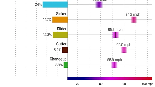 Chicago Cubs vs. Chicago White Sox preview, Friday 5/15, 6:40 CT