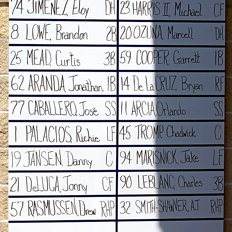 Lineup protection hardly matters – here’s why