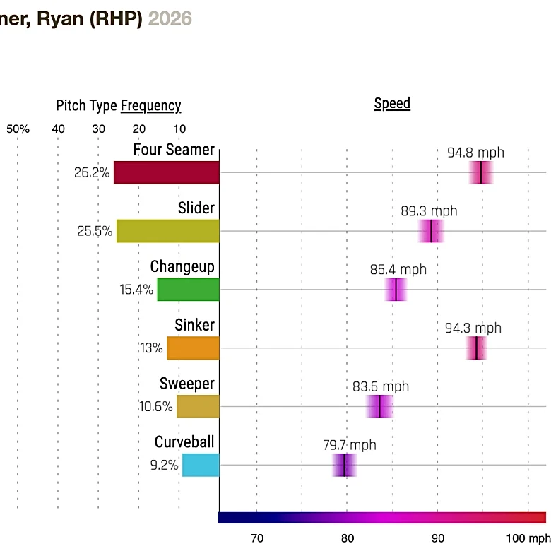 Chicago Cubs vs. Colorado Rockies preview, Tuesday 6/16, 7:05 CT