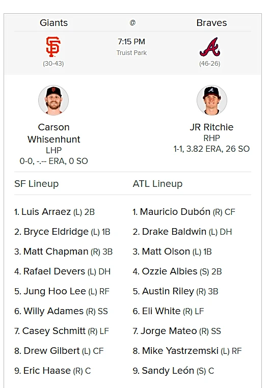 Braves vs. Giants June 17 Game 2: Chat and Discussion