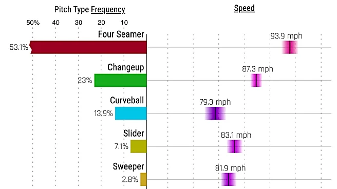 Chicago Cubs vs. New York Mets preview, Thursday 6/25, 6:10 CT