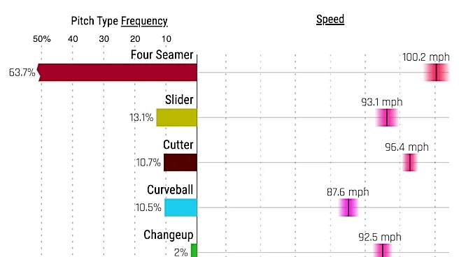 Chicago Cubs vs. Milwaukee Brewers preview, Friday 6/26, 6:45 CT