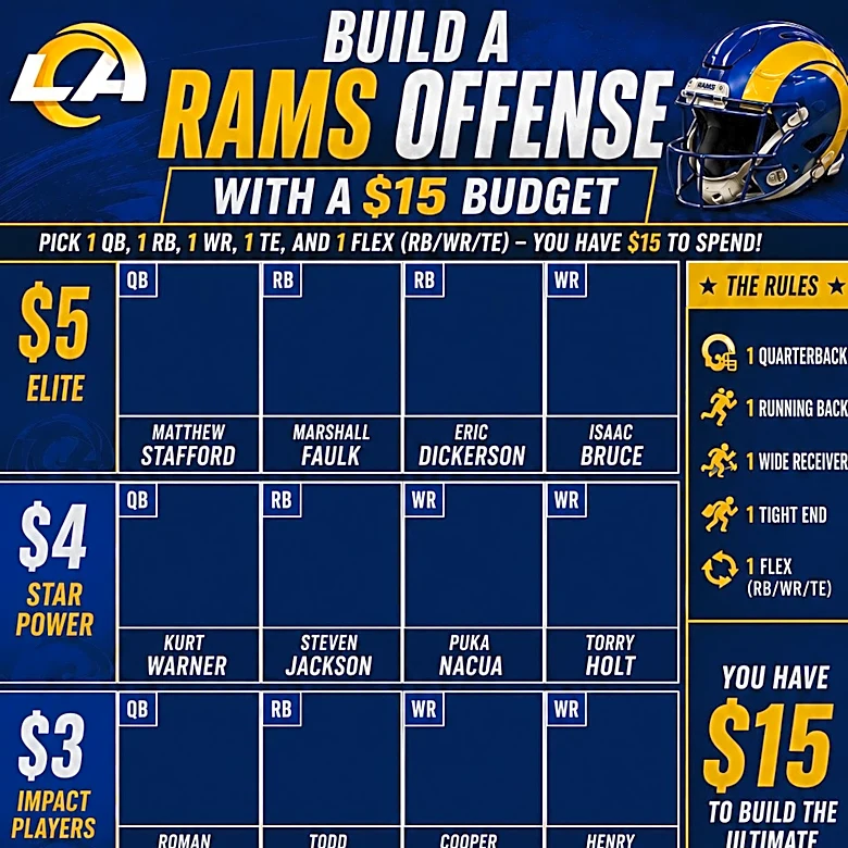 Build a Rams offense on a $15 budget