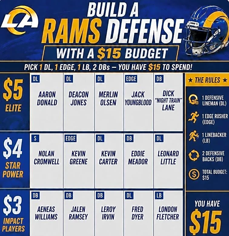 Build a Rams defense on a $15 budget