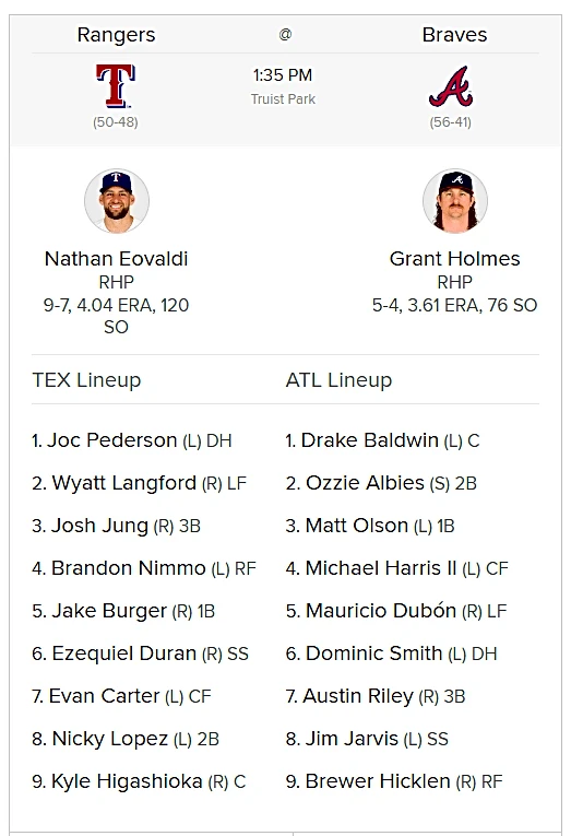 Brewer Hicklen, Dom Smith in lineup for Braves-Rangers finale