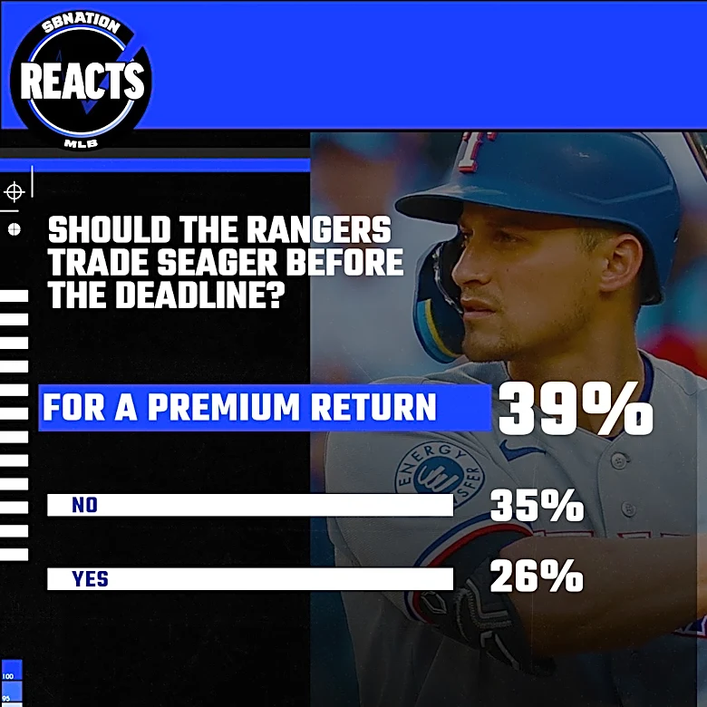 Rangers Reacts Results: Trading Corey Seager