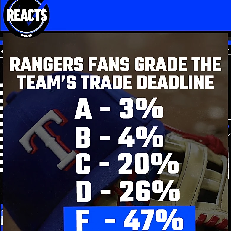 Rangers Reacts Results: The Trade Deadline