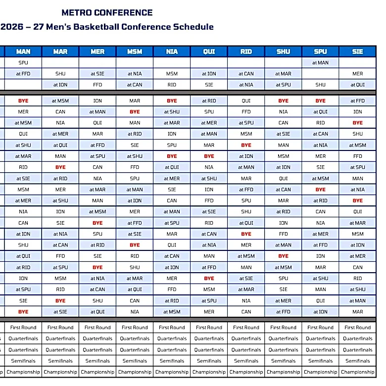 Metro Conference men’s basketball schedule announced