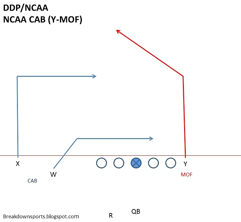 Coverage diversity something to watch under Buffalo Bills new DC Jim Leonhard