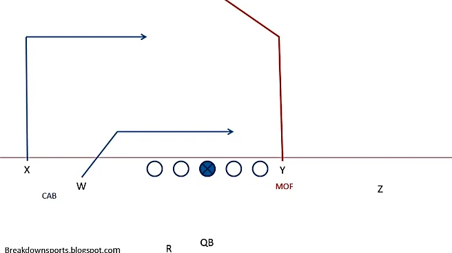 Coverage diversity something to watch under Buffalo Bills new DC Jim Leonhard