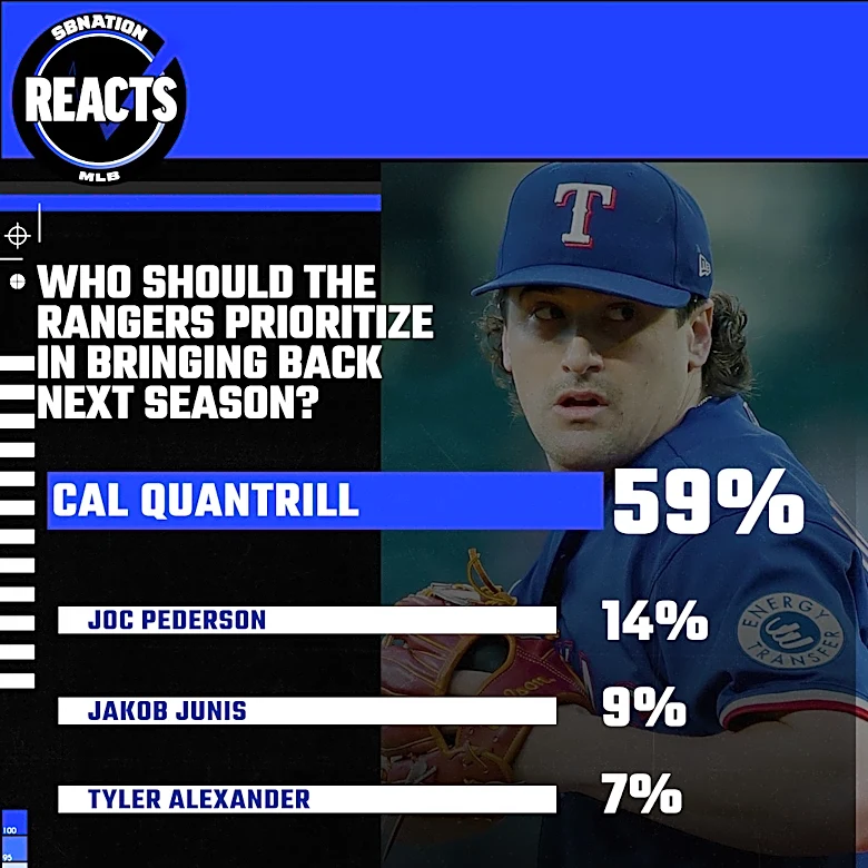Lone Star Ball Reacts Results: Pending Free Agents