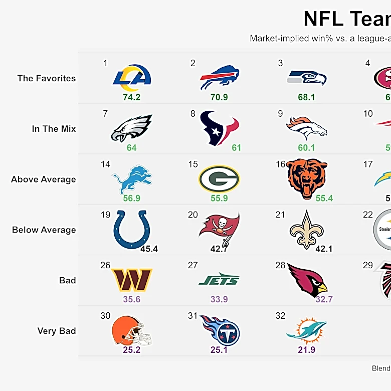 NFL Power Rankings, Week 3: Buffalo Bills remain AFC favorites