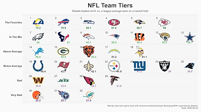 NFL Power Rankings, Week 3: Buffalo Bills remain AFC favorites