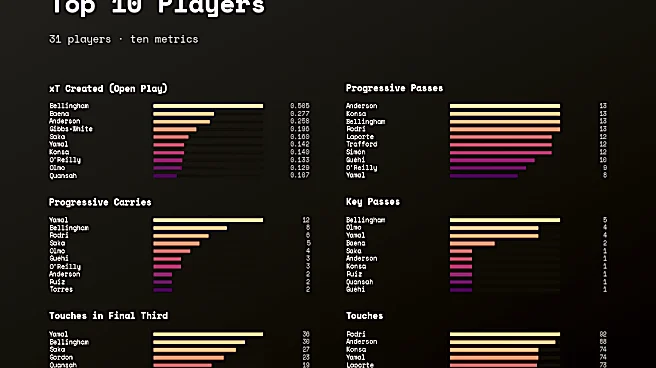 Top 10 players: England 2-3 Spain