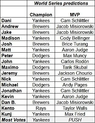 Pinstripe Alley’s 2026 MLB playoff predictions