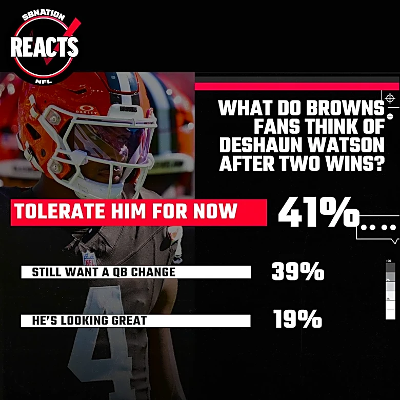 Browns fans split on whether to be optimistic about Deshaun Watson vs. still wanting a change at QB