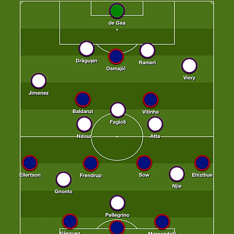Genoa vs Fiorentina: Preview
