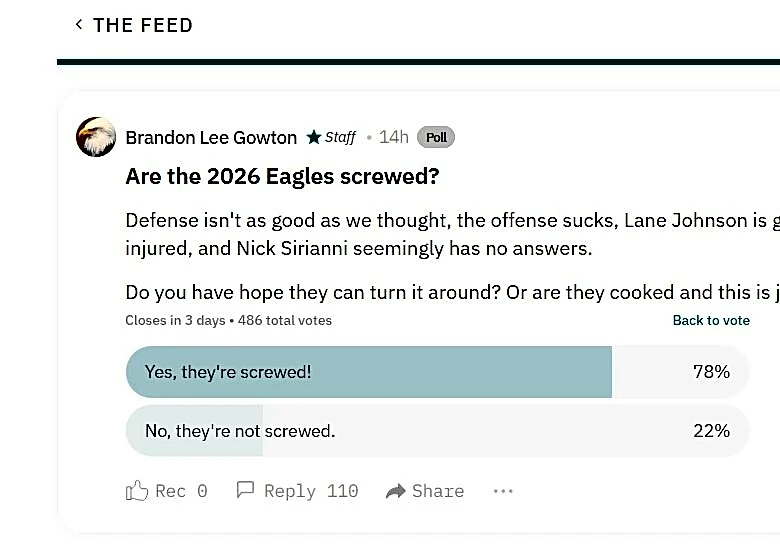 Commanders fans brace for rough stretch after London – poll results
