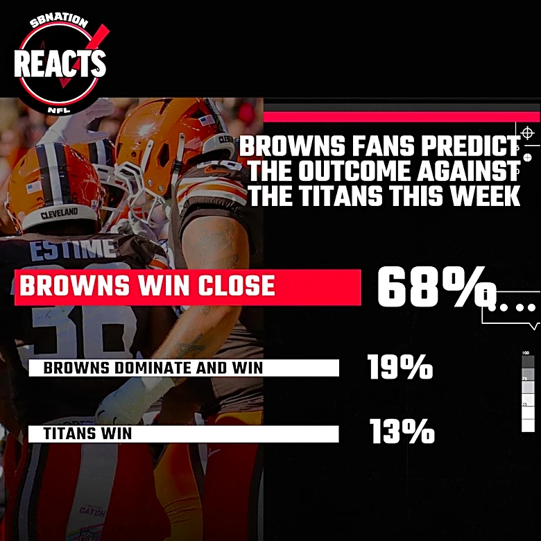 Browns fans expect a win this week, but aren’t so confident that it’ll be decisive