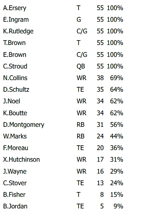 Texans Week 4 snap counts: Who stepped up most in place of Azeez Al-Shaair in loss to Cowboys?