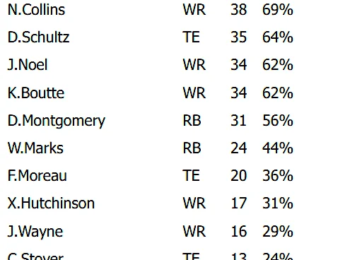 Texans Week 4 snap counts: Who stepped up most in place of Azeez Al-Shaair in loss to Cowboys?