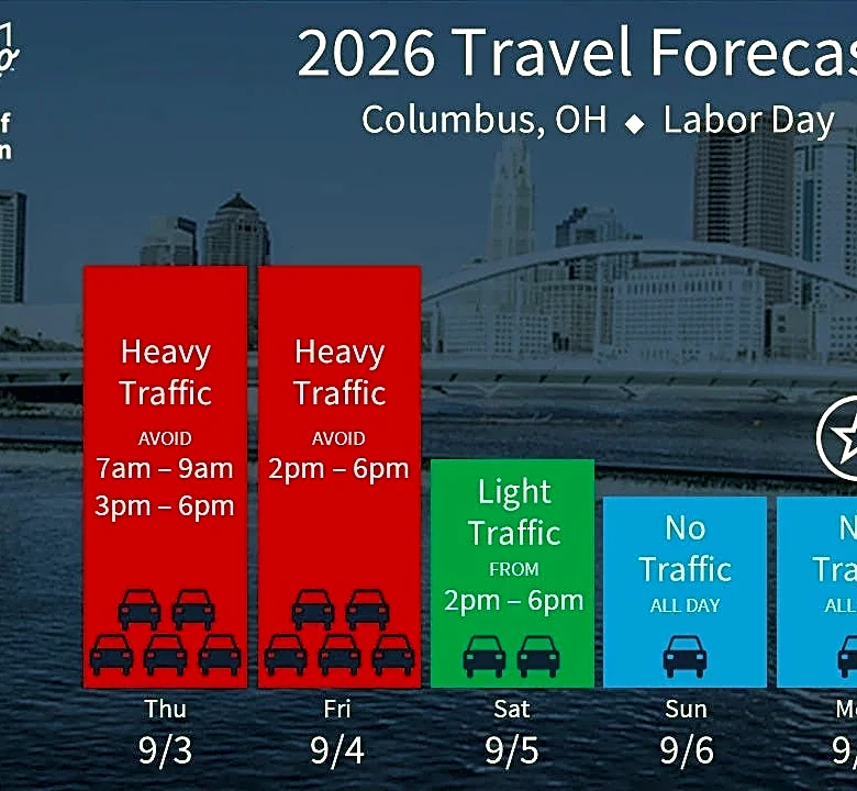 ODOT shares travel tips, worst times to drive for Labor Day weekend | Getting There
