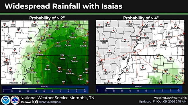 Hurricane Isaias prompts flood watch in Memphis. How much rain to expect