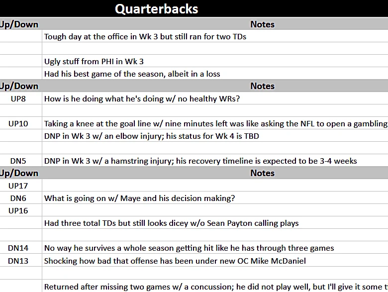 Rest Of Season Rankings - Week 4
