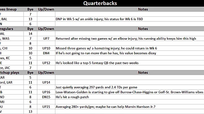 Rest Of Season Rankings - Week 6