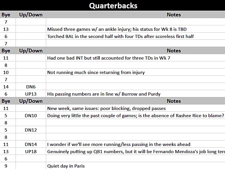 Rest Of Season Rankings - Week 8