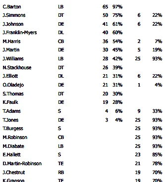 Carnell Tate led Tennessee Titans WRs in snaps vs. New York Jets