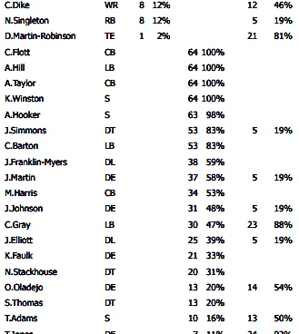 Carnell Tate continued leading Titans WRs in snaps vs. Ravens