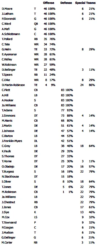 Joshua Williams played 100% of Tennessee Titans' CB snaps vs. Colts