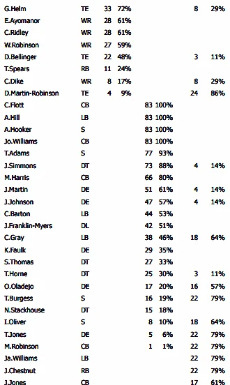 Joshua Williams played 100% of Tennessee Titans' CB snaps vs. Colts