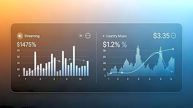 Billboard's Country Charts Continue to Evolve with Streaming and Sales Data Integration