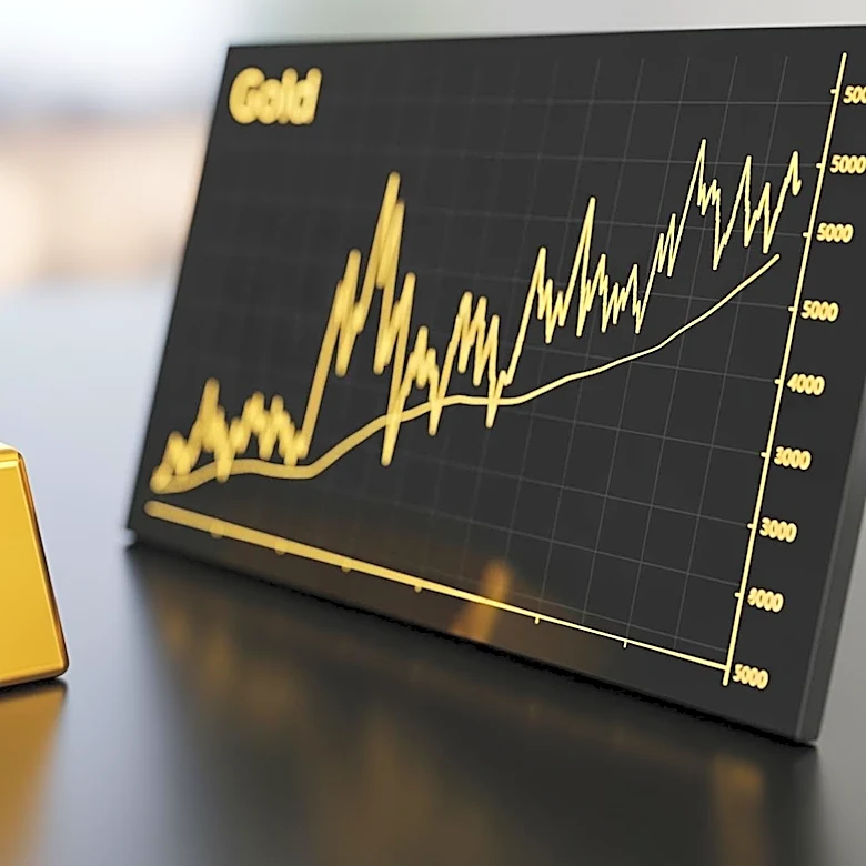 Gold Market Analysis Highlights Key Intra-Day Price Levels for Traders