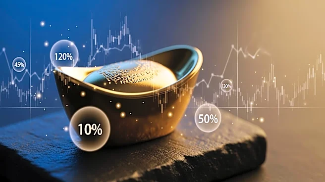 Gold Prices Under Pressure from Inflation, Interest Rates, and India's Tax Policy