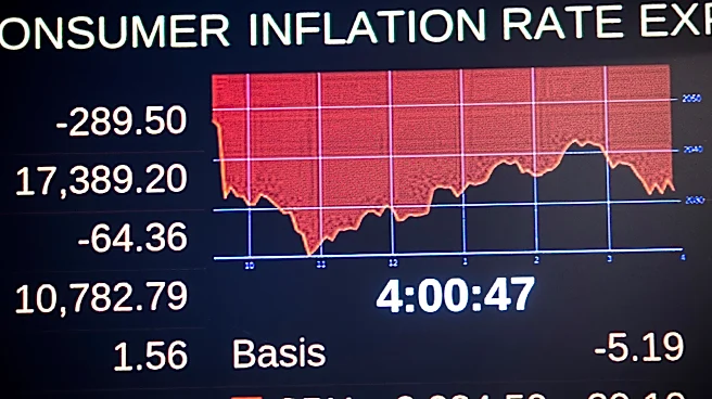 Wall Street Sees Mixed Results Amid Tech Stock Declines and Economic Concerns