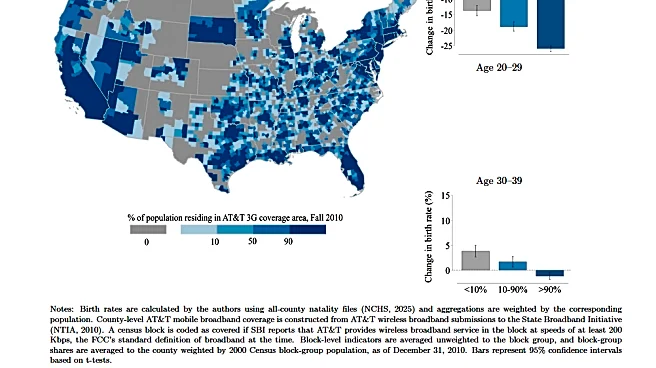 A drop in US births due to smartphone use? These researchers say so.