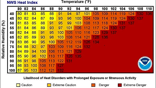 Heat index, warnings. Weather terms to know in Pittsburgh heat wave